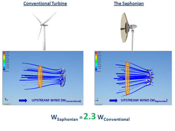 Wind turbine free body diagram